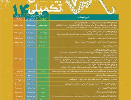 ثبت نام بیمه درمان تکمیلی، عمر و حوادث اصحاب فرهنگ، هنر و رسانه