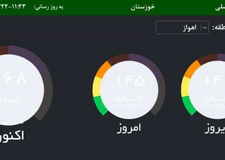 هوای ۶ شهر خوزستان در وضعیت ناسالم قرار گرفت